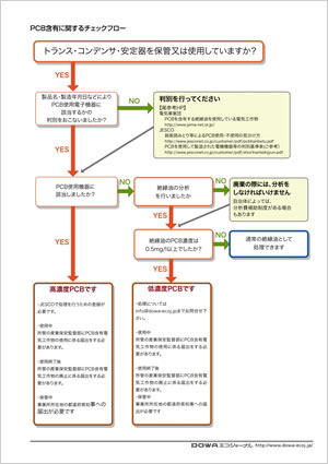 ＰＣＢ含有に関するチェックフロー