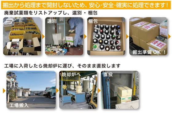 廃棄試薬や実験廃液の処理 | カタログに載らない話 | DOWAエコジャーナル
