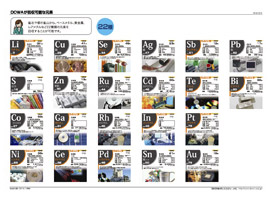 DOWAグループで回収可能な元素22種