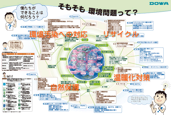 「そもそも環境問題って？」パネル