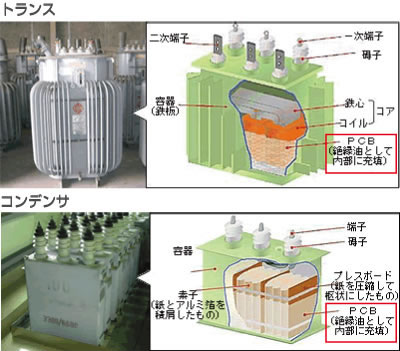 PCBってどんなところに使われていたんですか？（他PCB関連3件） | リスクのクスリ | DOWAエコジャーナル