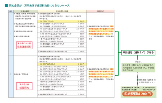 税額 一覧 表 印紙