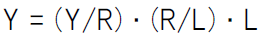 Y=(Y/R)・(R/L)・L