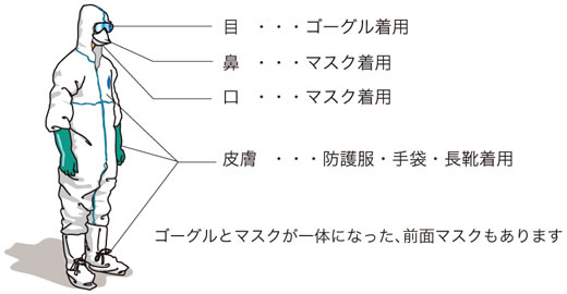 防護服着用イメージ