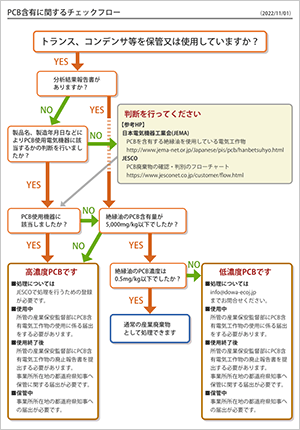 PCB含有に関するチェックフロー