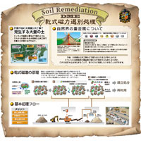 パネル（2）〜乾式磁力選別処理「DME」〜