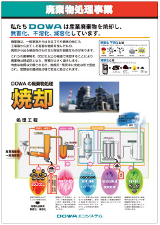 （６）廃棄物処理事業-２「DOWAの焼却処理のご紹介」