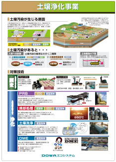 （８）土壌浄化事業「土壌汚染の原因とDOWAの対策技術」