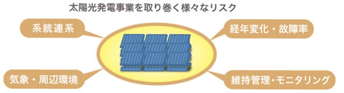 太陽光発電事業を取り巻く様々なリスク