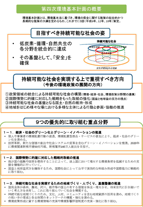 第四次環境基本計画の概要